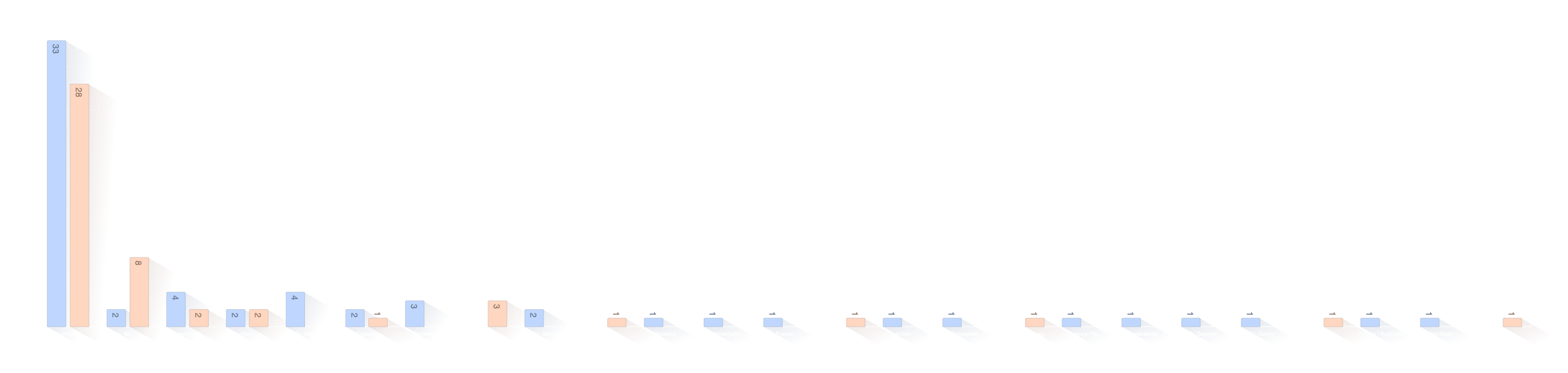 Geburtsland